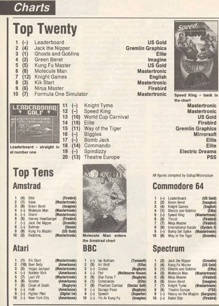 Chart Scan