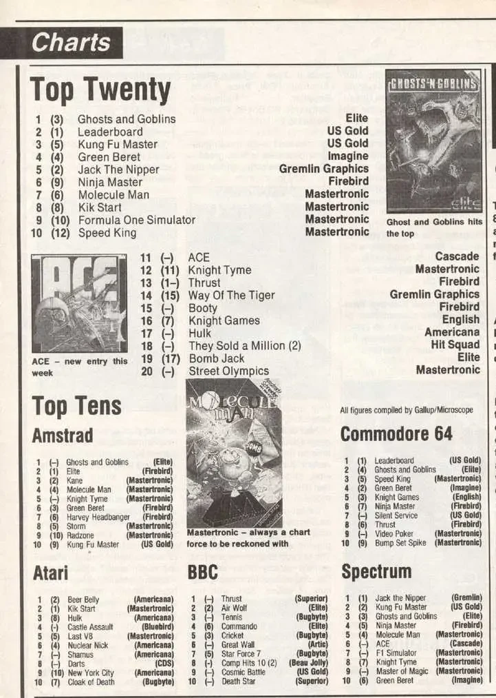 Chart Scan