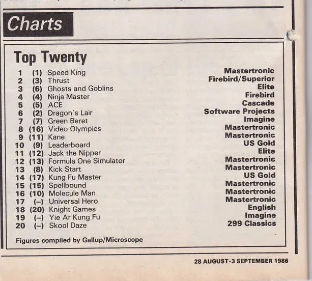 Chart Scan