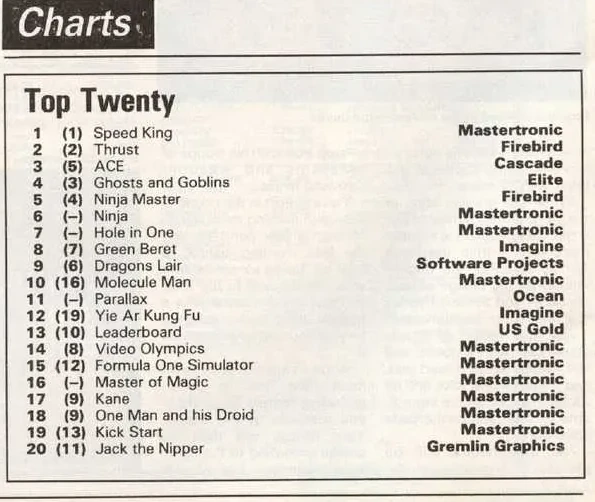 Chart Scan