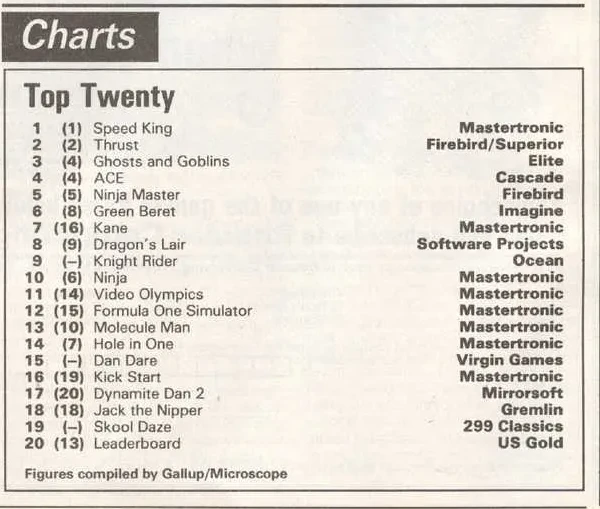 Chart Scan