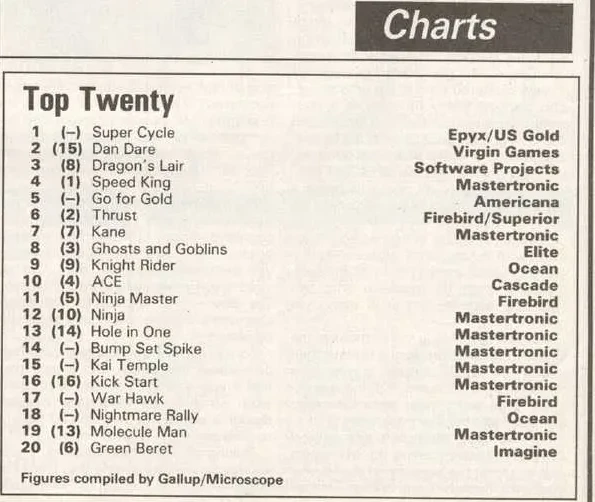 Chart Scan