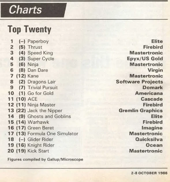Chart Scan