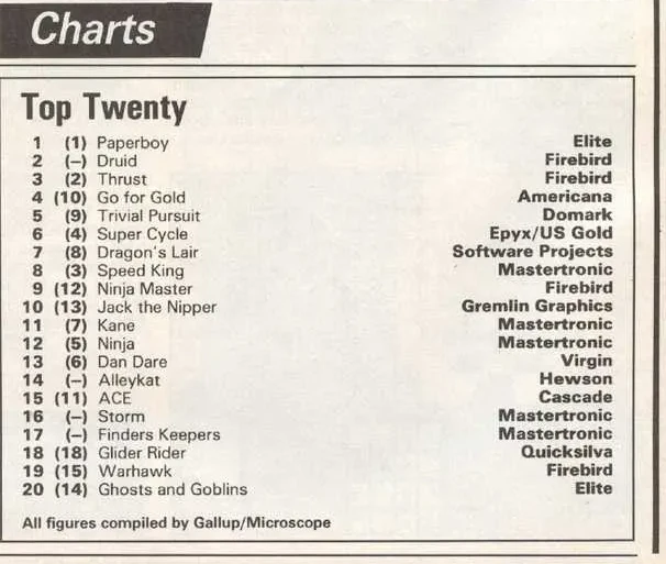 Chart Scan