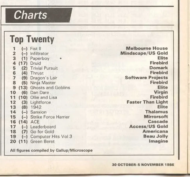 Chart Scan