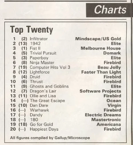 Chart Scan