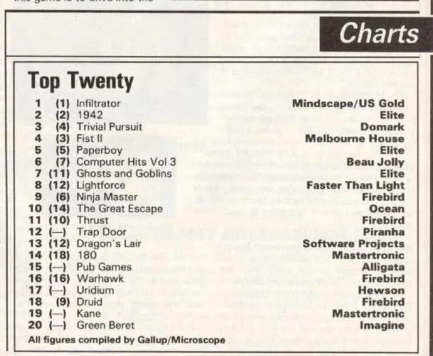 Chart Scan