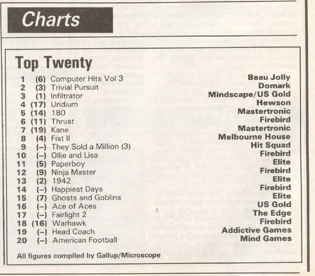 Chart Scan