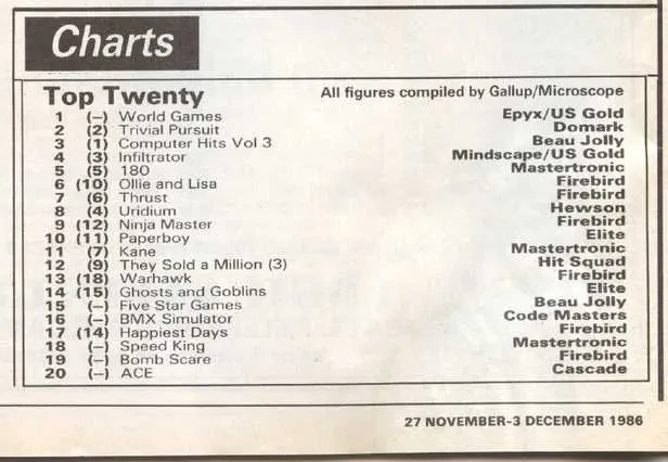 Chart Scan
