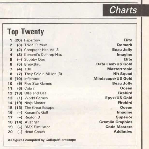 Chart Scan