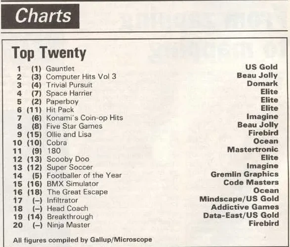 Chart Scan