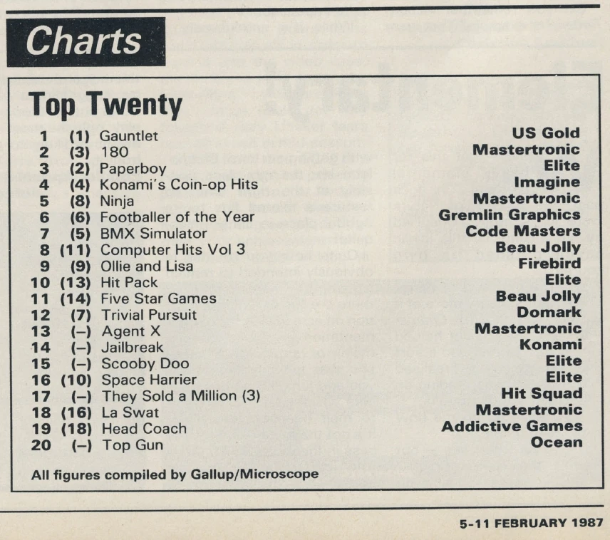 Chart Scan