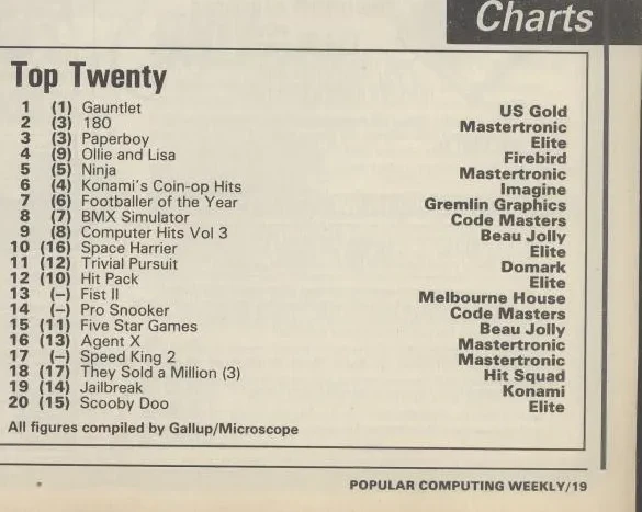 Chart Scan