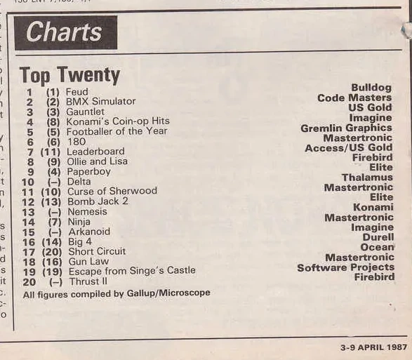 Chart Scan
