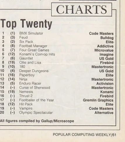 Chart Scan