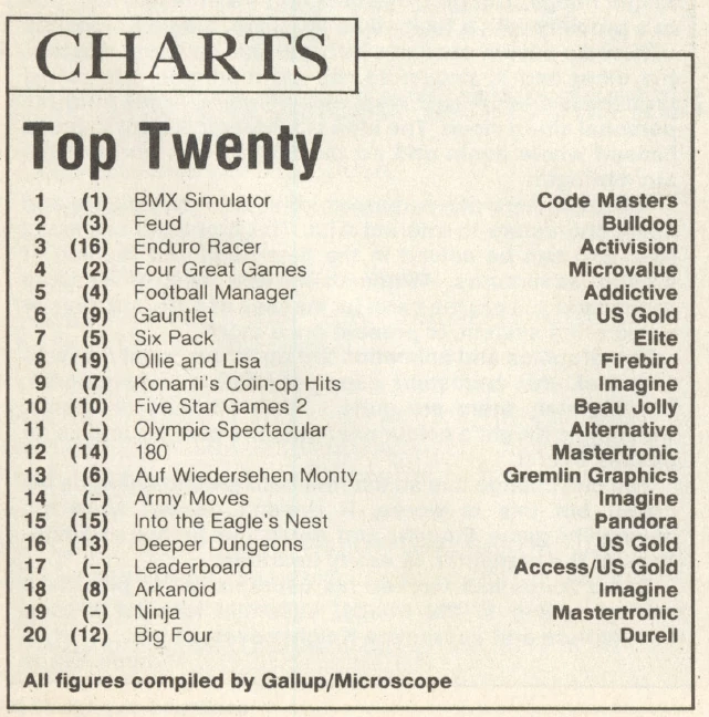 Chart Scan