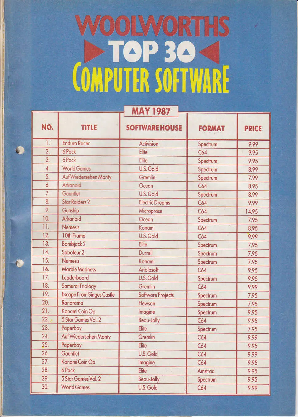 Chart Scan