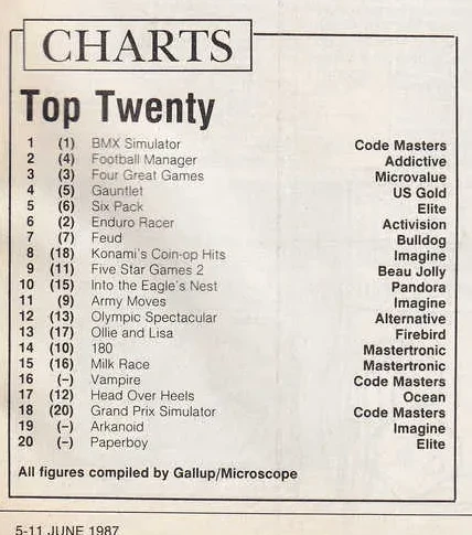 Chart Scan