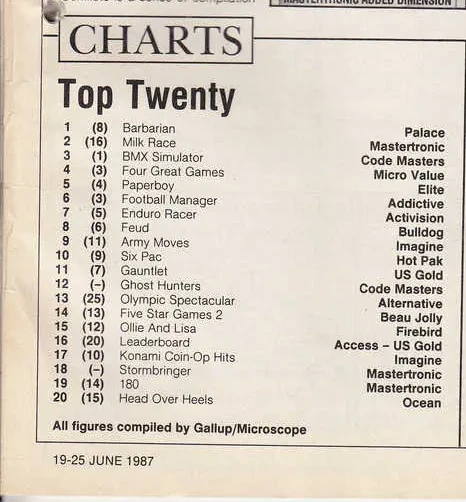 Chart Scan