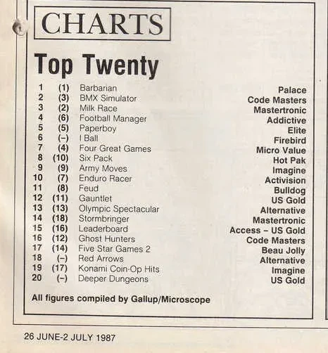 Chart Scan