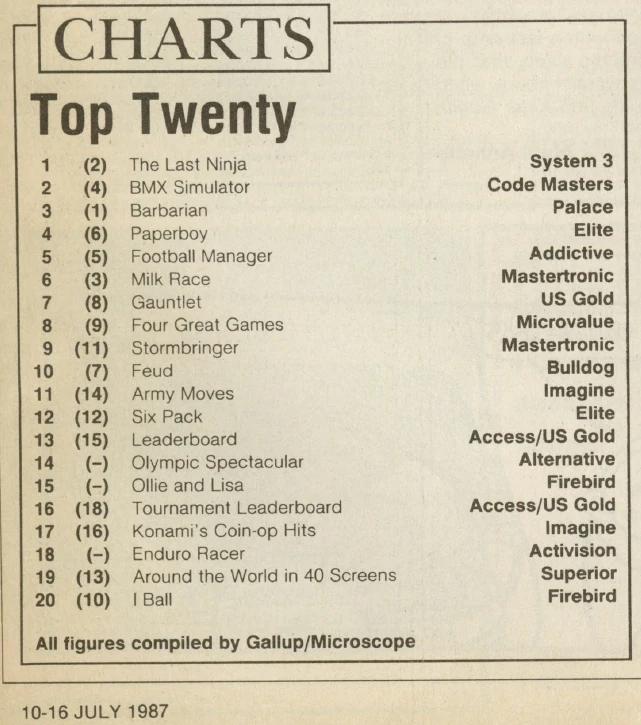 Chart Scan