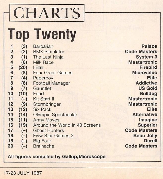 Chart Scan