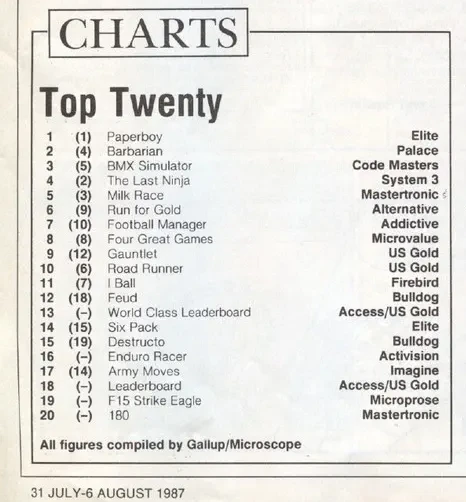 Chart Scan