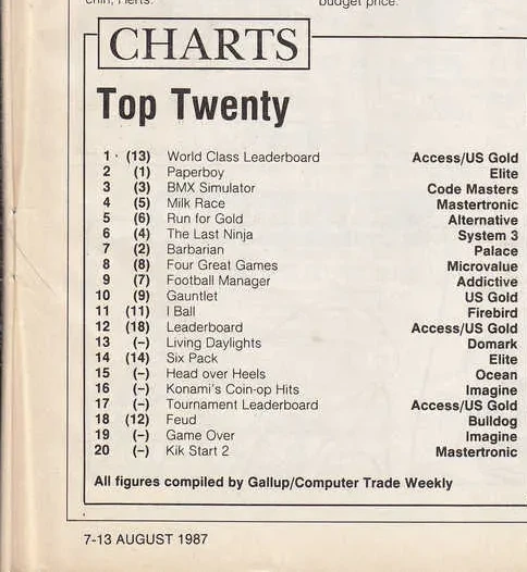 Chart Scan