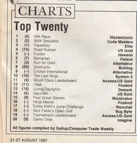Chart Scan