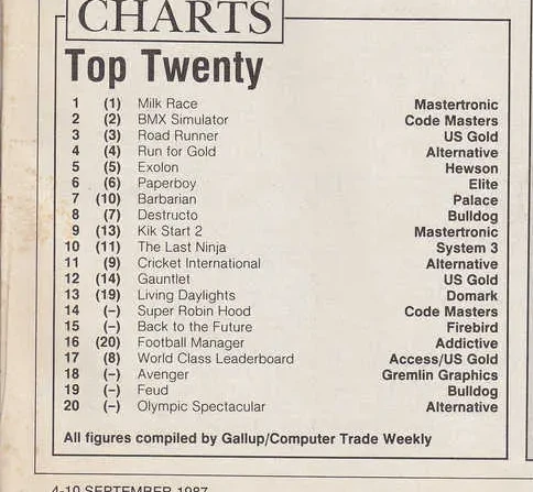 Chart Scan