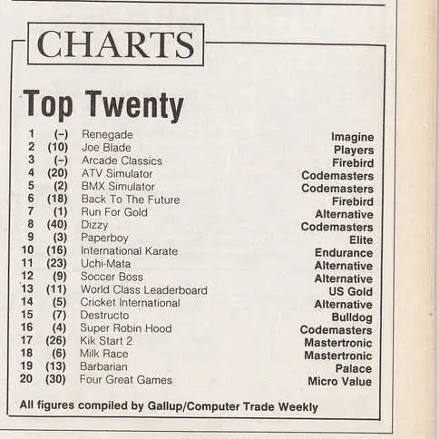 Chart Scan