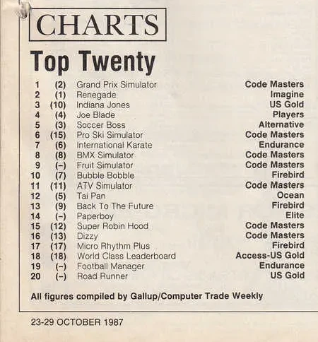 Chart Scan