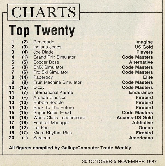 Chart Scan