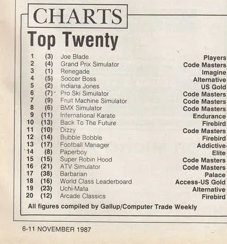 Chart Scan