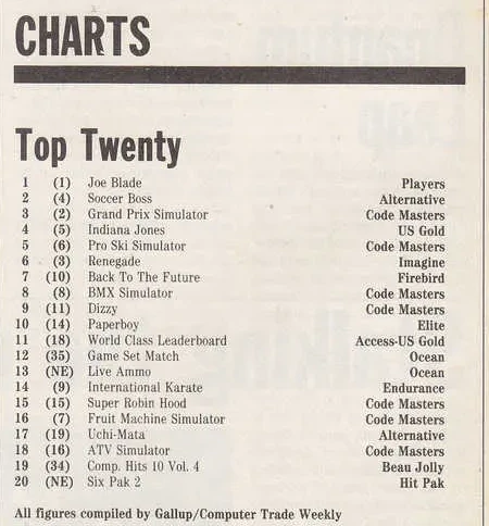 Chart Scan