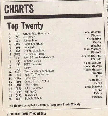 Chart Scan