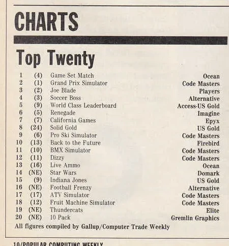 Chart Scan