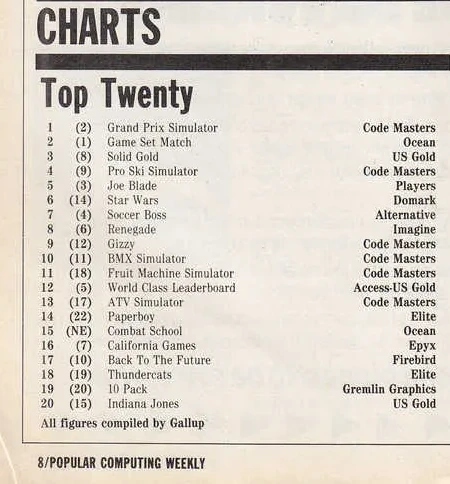 Chart Scan