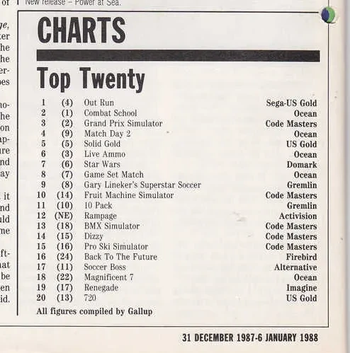 Chart Scan