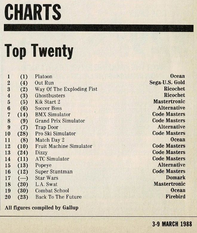 Chart Scan