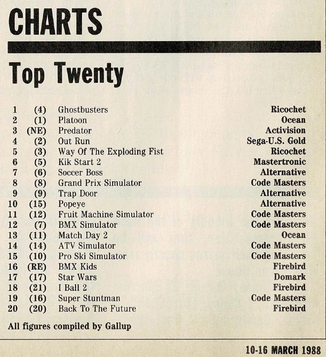 Chart Scan