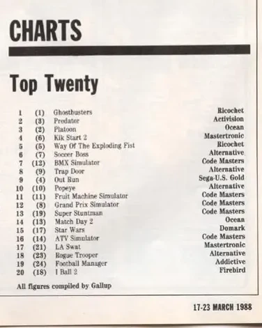 Chart Scan