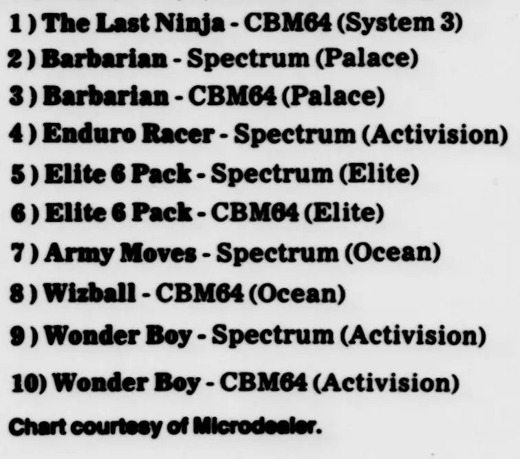 Chart Scan