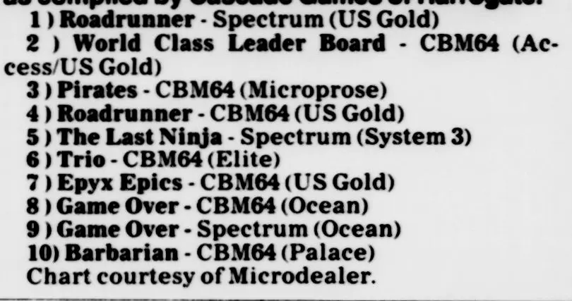 Chart Scan