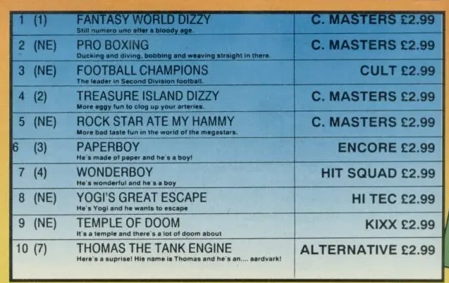 Chart Scan