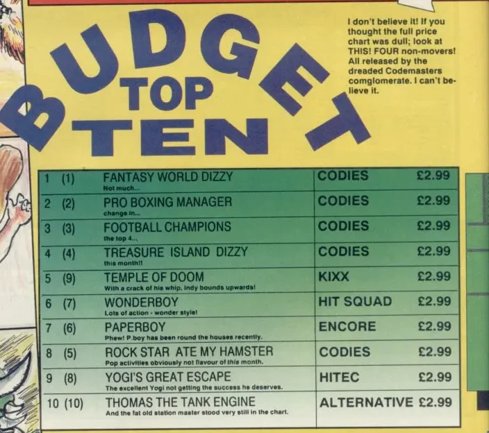 Chart Scan