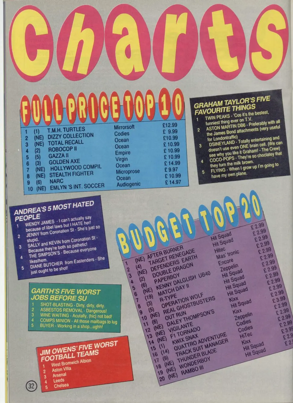 Chart Scan
