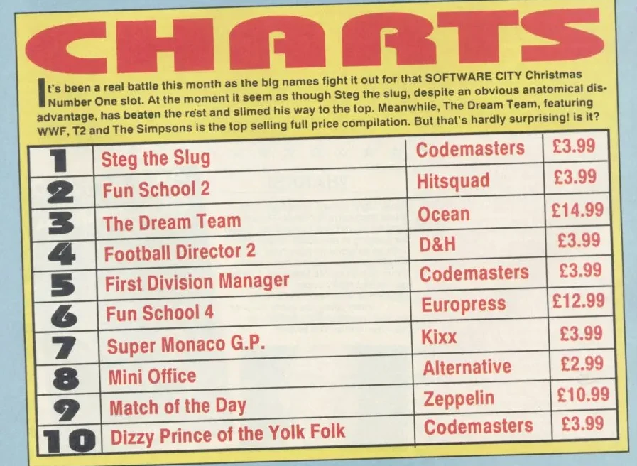Chart Scan