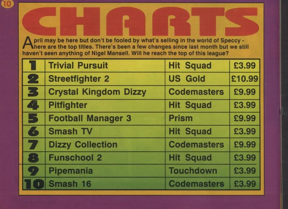 Chart Scan