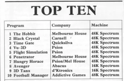 Chart Scan